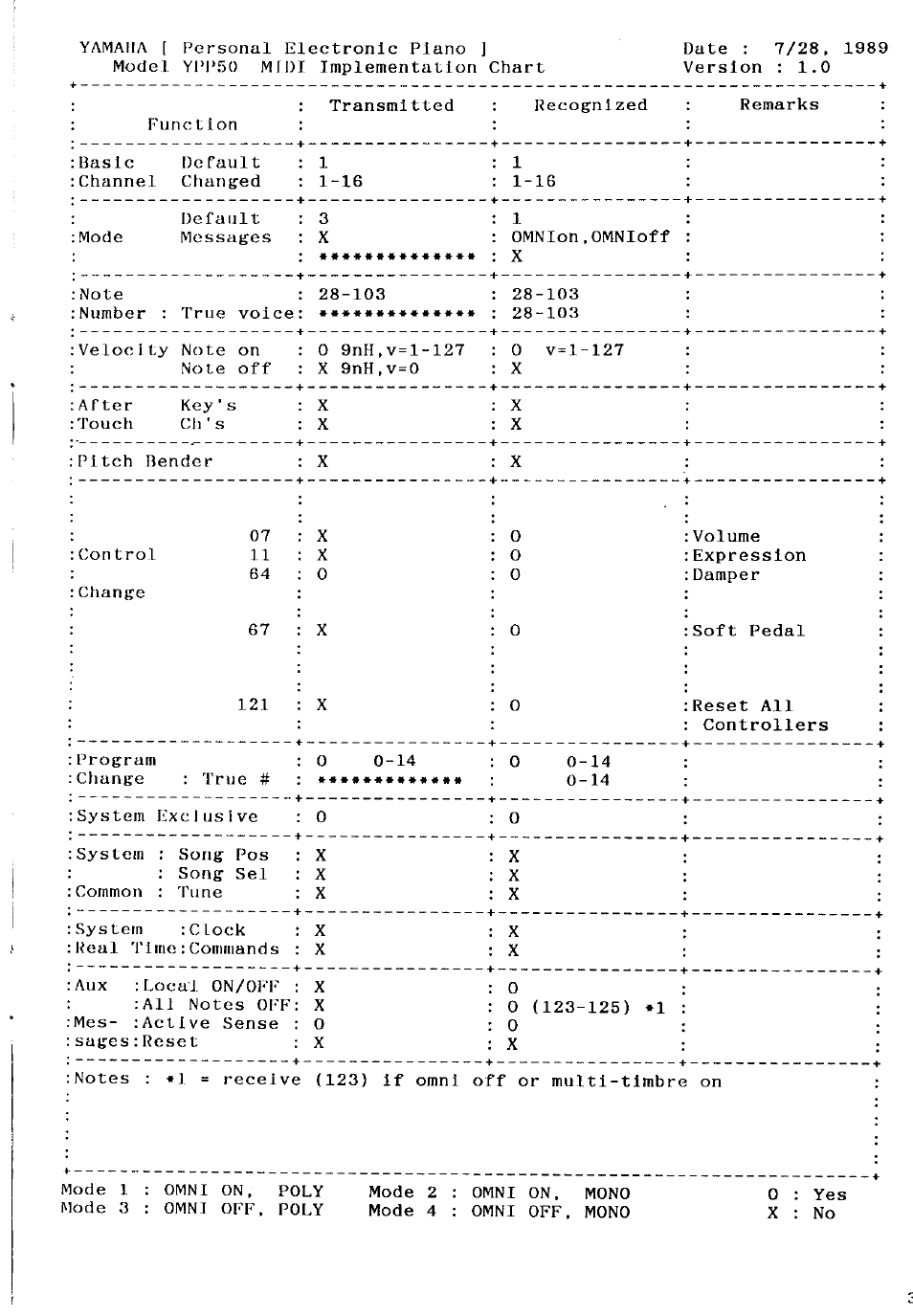 Yamaha YPP-50 User Manual | Page 17 / 20