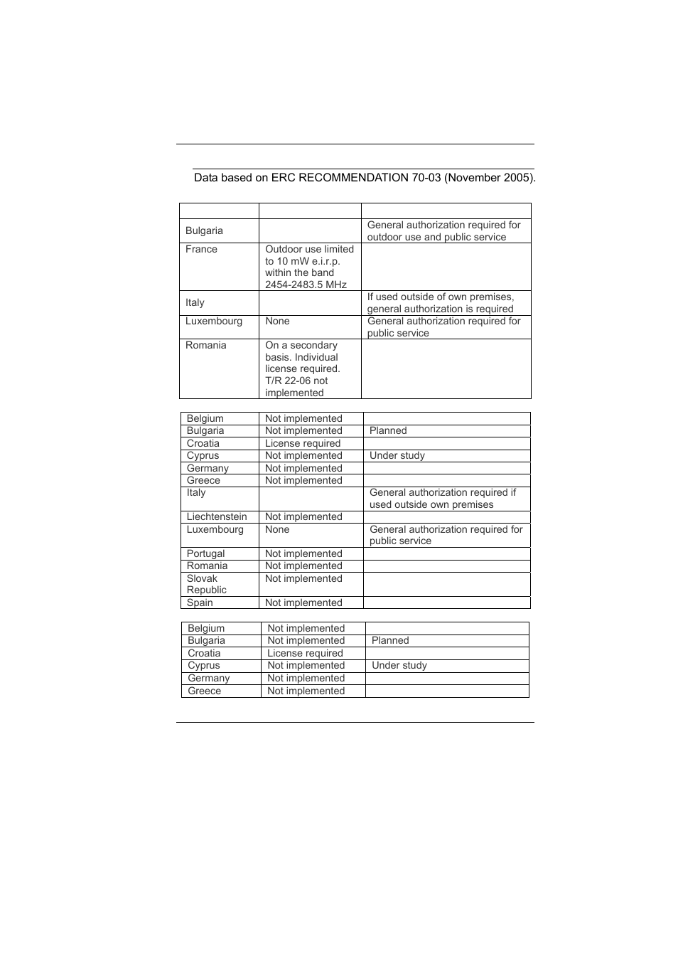 Elitegroup H70 User Manual | Page 6 / 91