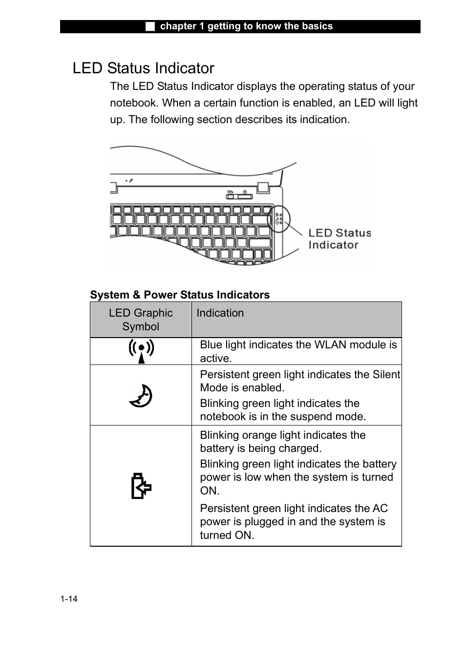 Led status indicator | Elitegroup X20II User Manual | Page 23 / 106