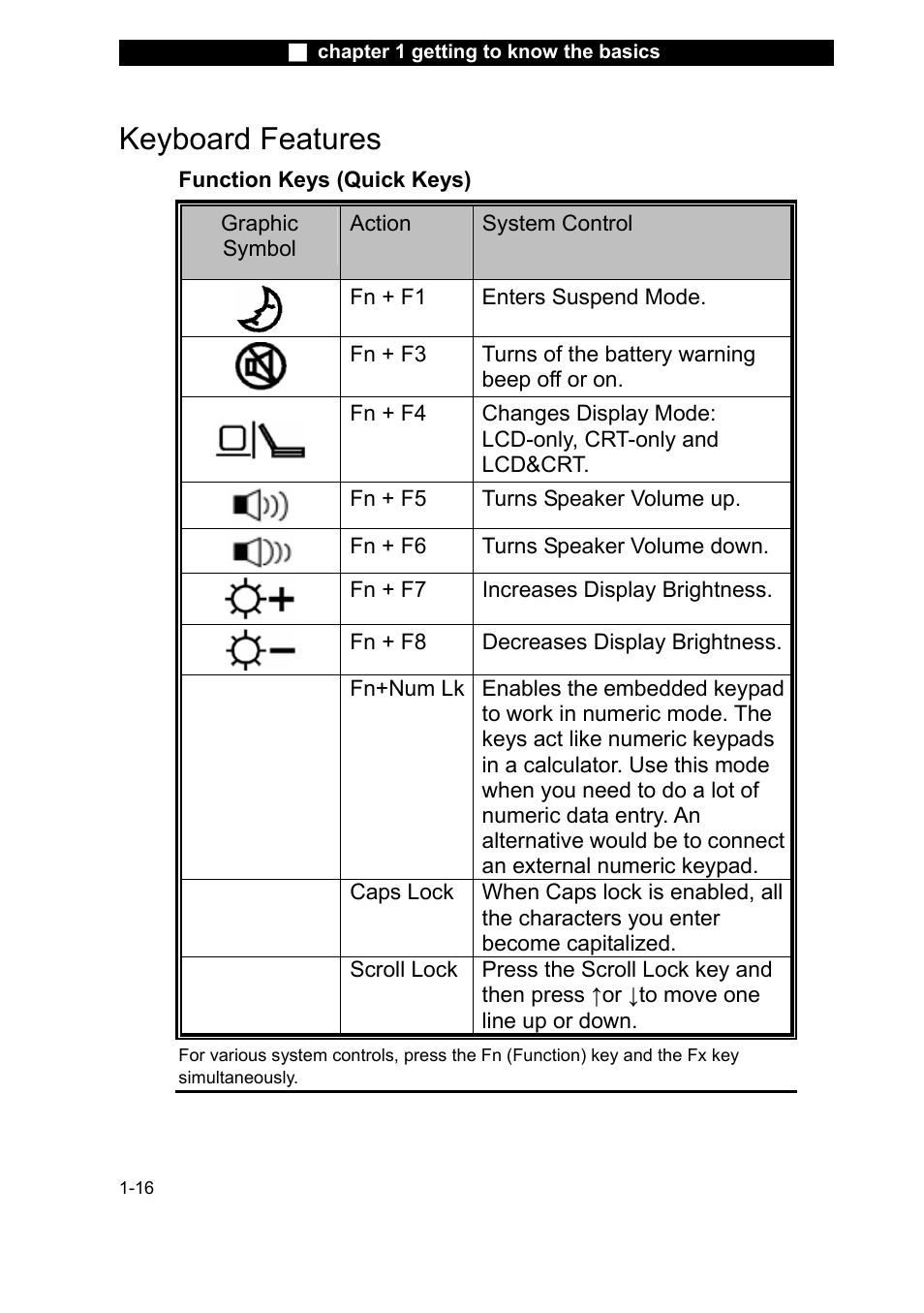 Fn + f1, Fn + f5, Keyboard features | Elitegroup X20II User Manual | Page 25 / 106