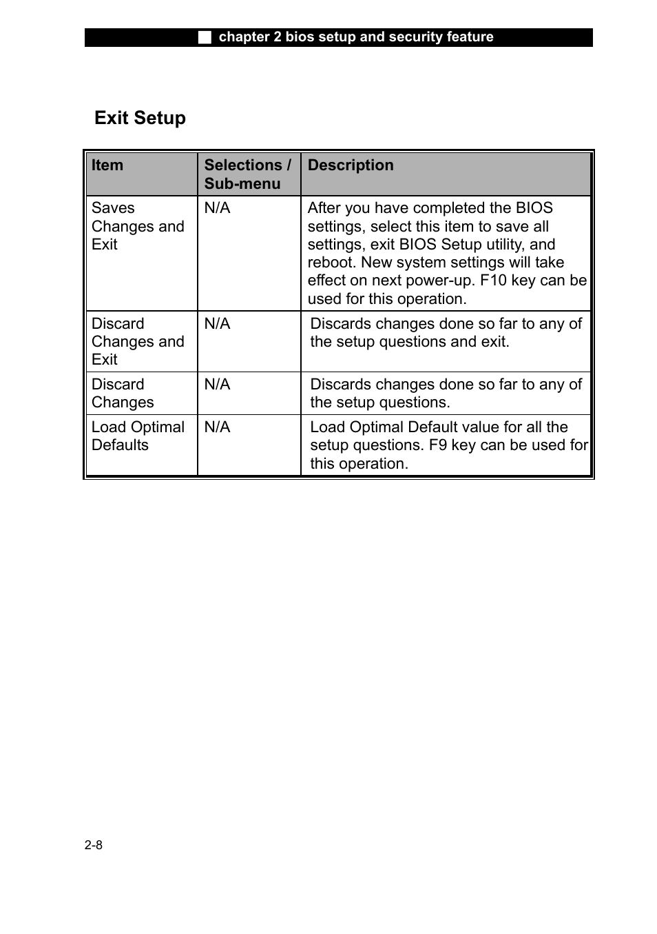 Exit setup | Elitegroup X20II User Manual | Page 45 / 106