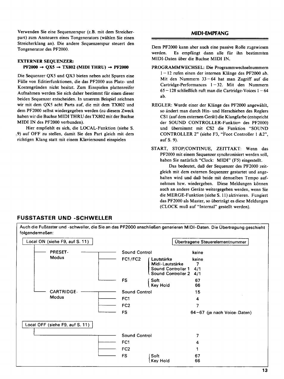 Yamaha PF2000 User Manual | Page 15 / 23