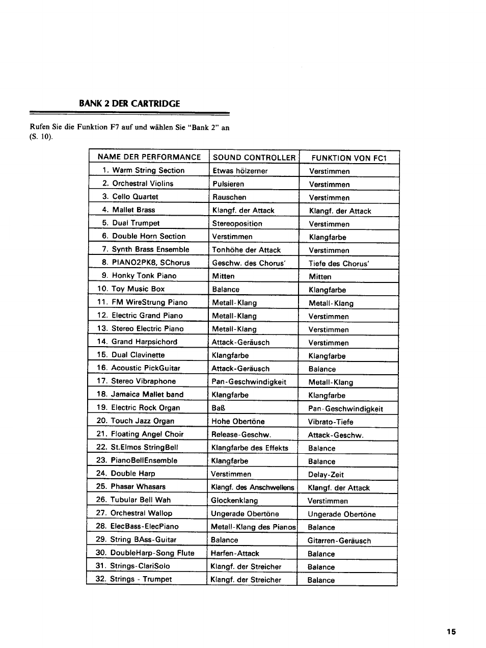 Bank 2 der cartridge | Yamaha PF2000 User Manual | Page 17 / 23