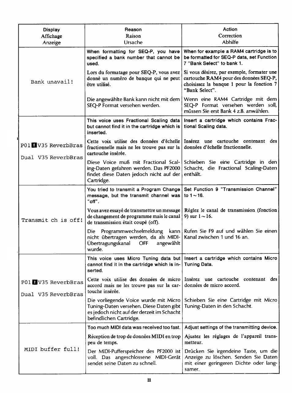 Yamaha PF2000 User Manual | Page 19 / 23