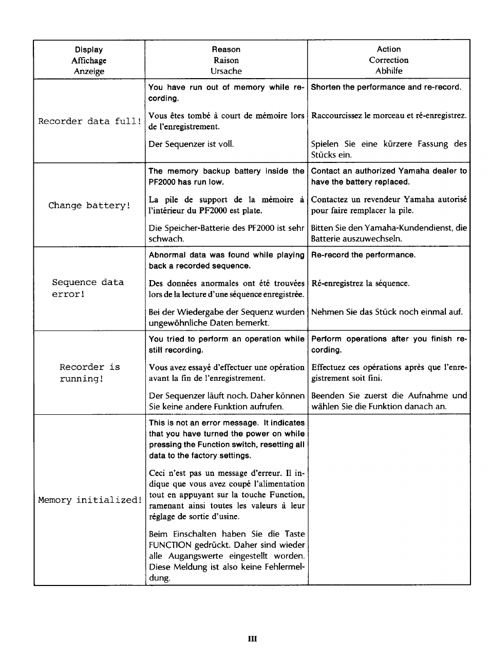 Yamaha PF2000 User Manual | Page 20 / 23