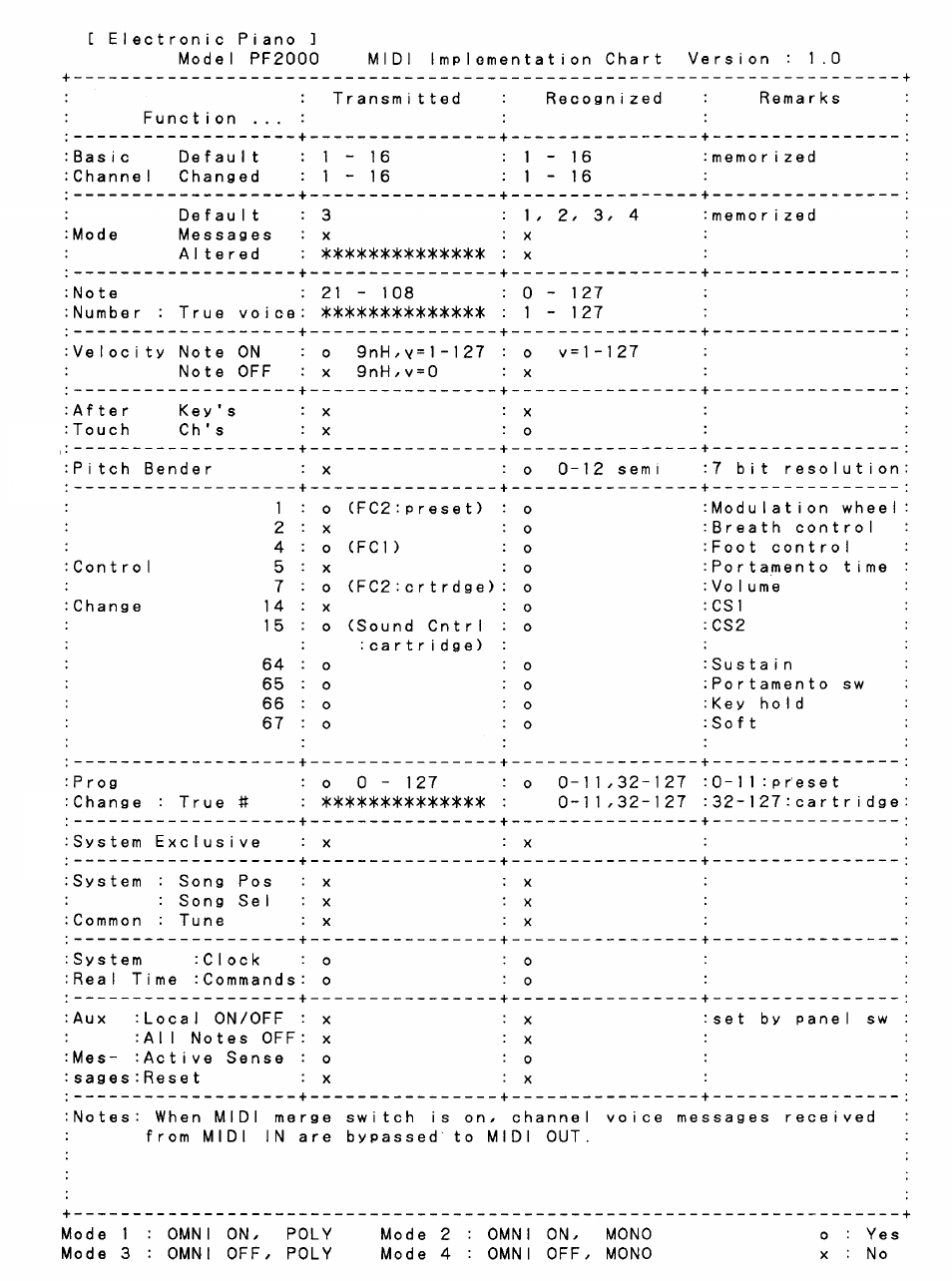Yamaha PF2000 User Manual | Page 21 / 23