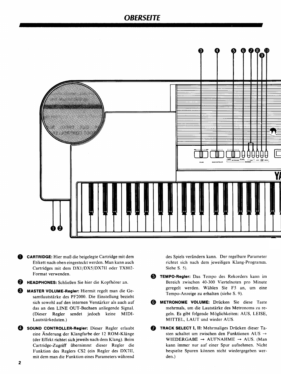 Oberseite | Yamaha PF2000 User Manual | Page 4 / 23