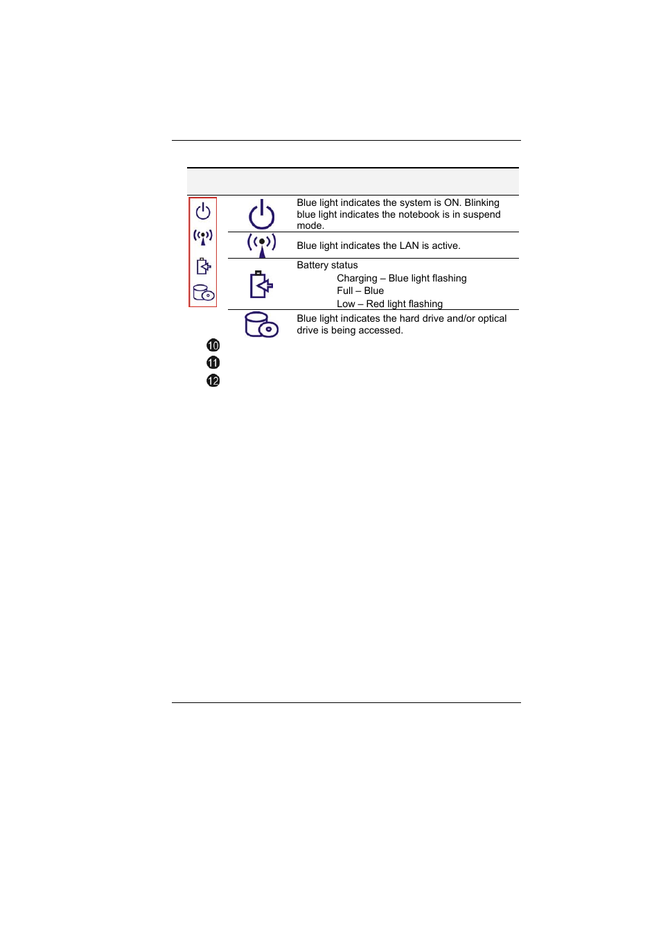System & power status indicators | Elitegroup O41II1 - IA2 User Manual | Page 19 / 68