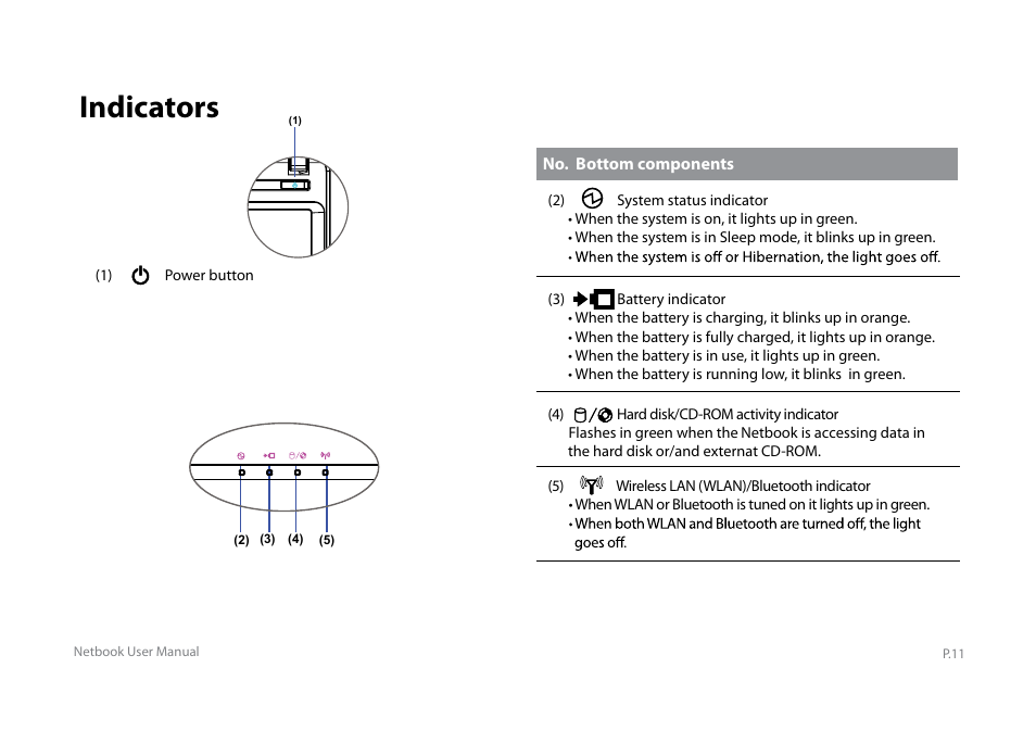 Y book series manual_e_13, Indicators | Elitegroup Y10PT0 / Y11PT0 User Manual | Page 13 / 37