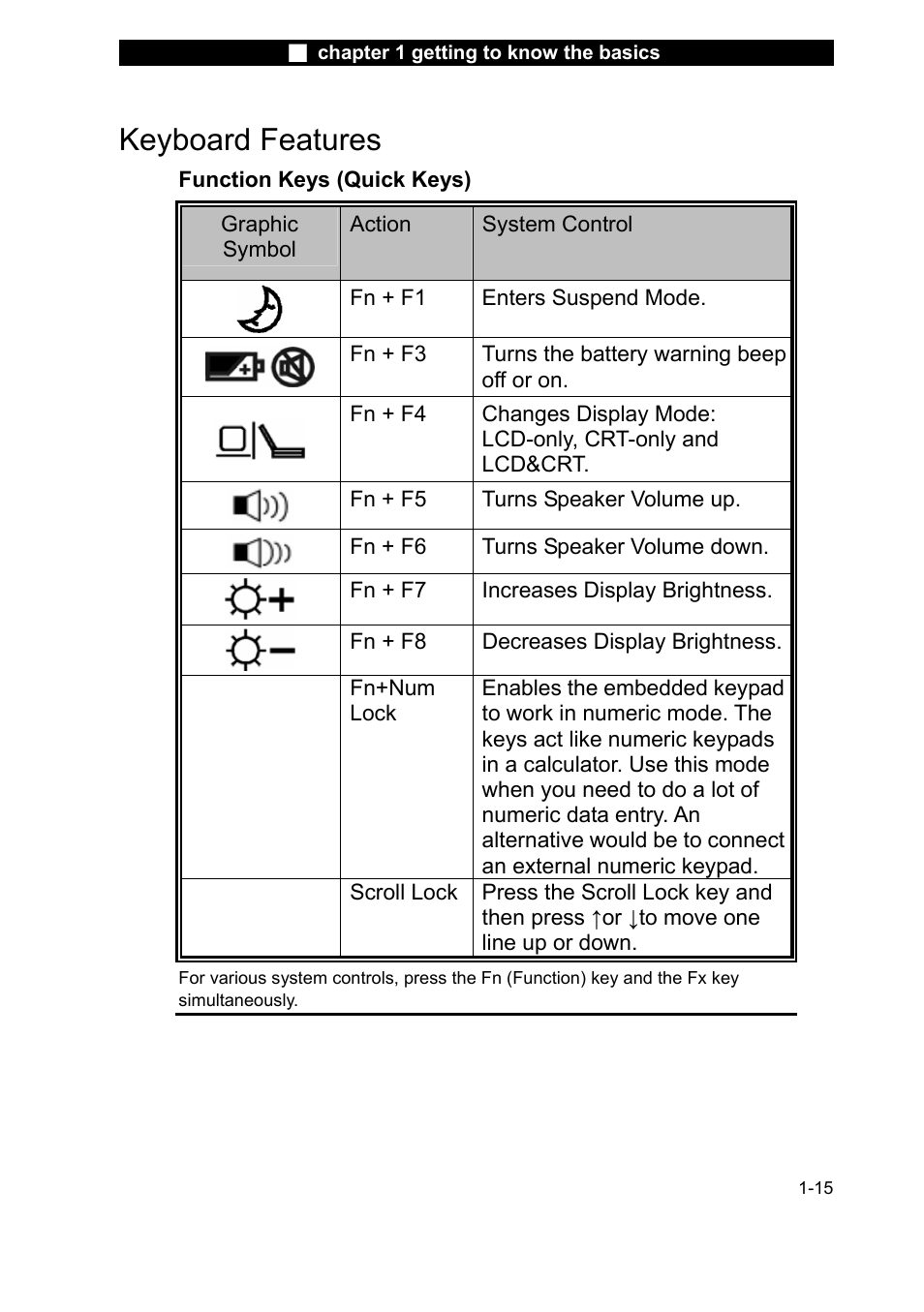 Keyboard features | Elitegroup L51RI v.1 User Manual | Page 15 / 23