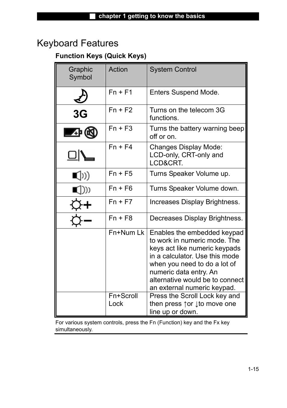 Fn + f1, Fn + f5, Keyboard features | Elitegroup L51AI v.1 User Manual | Page 15 / 31