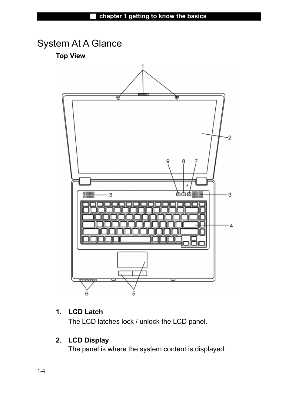 System at a glance | Elitegroup L51AI v.1 User Manual | Page 4 / 31
