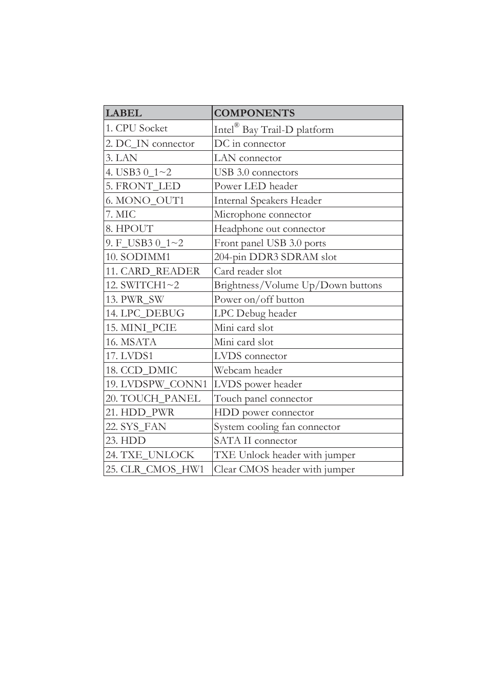 Elitegroup V20 (V1.0) User Manual | Page 21 / 60