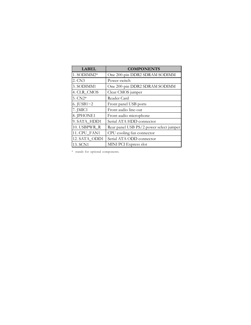 Elitegroup MD100/MD110 (V1.0) Manual User Manual | Page 12 / 45