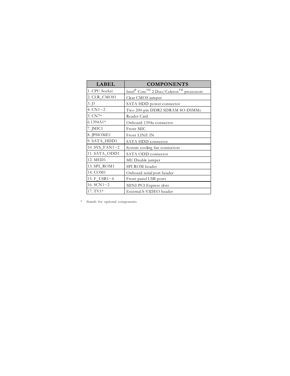 Introducing the 3l small form factor, Label components | Elitegroup MD210 (V1.0) User Manual | Page 10 / 64