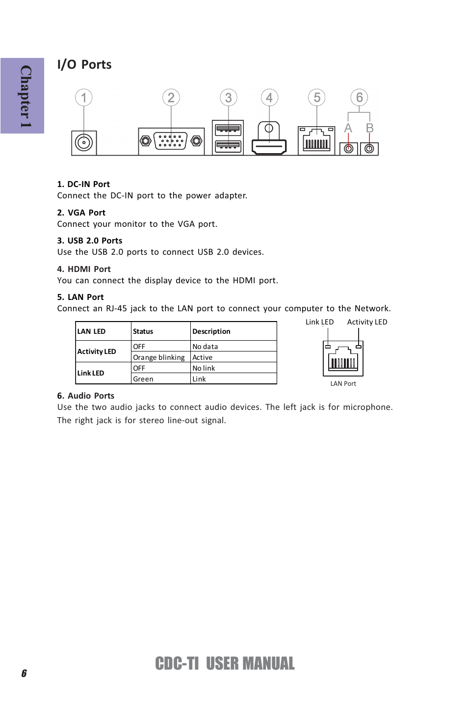 Cdc-ti user manual, Chapter 1, I/o ports | Elitegroup CDC-TI (V1.0A) User Manual | Page 10 / 64