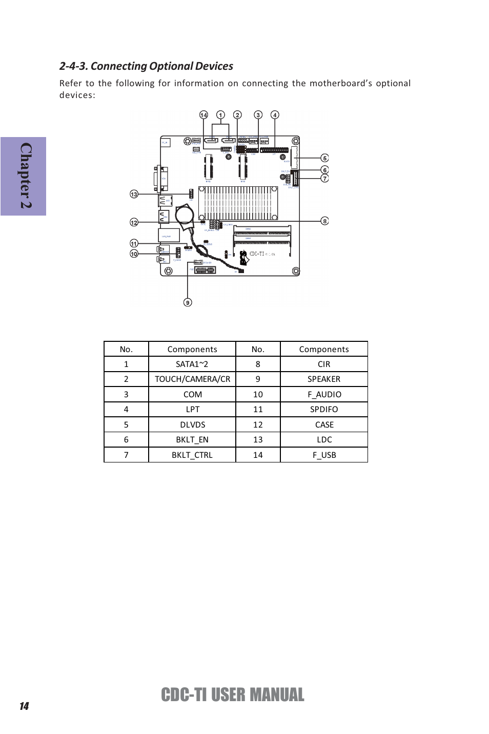 Cdc-ti user manual, Chapter 2, 4-3. connecting optional devices | Elitegroup CDC-TI (V1.0A) User Manual | Page 18 / 64