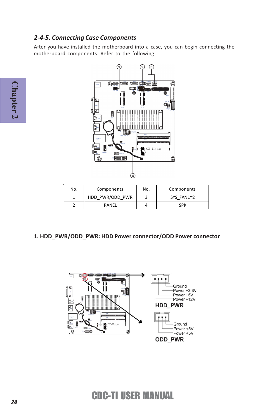 Cdc-ti user manual, Chapter 2, 4-5. connecting case components | Elitegroup CDC-TI (V1.0A) User Manual | Page 28 / 64