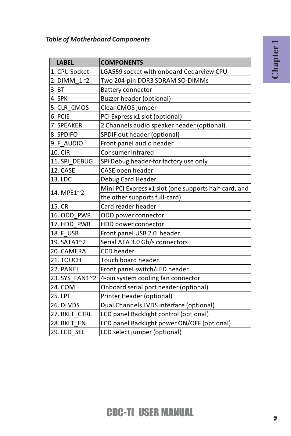 Cdc-ti user manual, Chapter 1 | Elitegroup CDC-TI (V1.0A) User Manual | Page 9 / 64