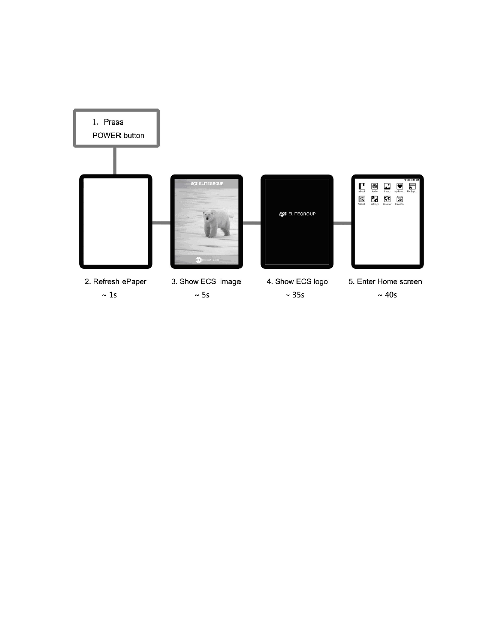 3 power on/off, 1 steps to power on, Power on/off | Steps to power on | Elitegroup EB-800C User Manual | Page 20 / 115