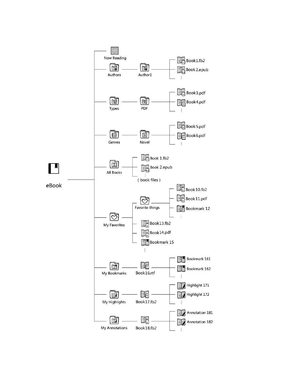 2 e-book library structure, E-book library structure | Elitegroup EB-800C User Manual | Page 33 / 115