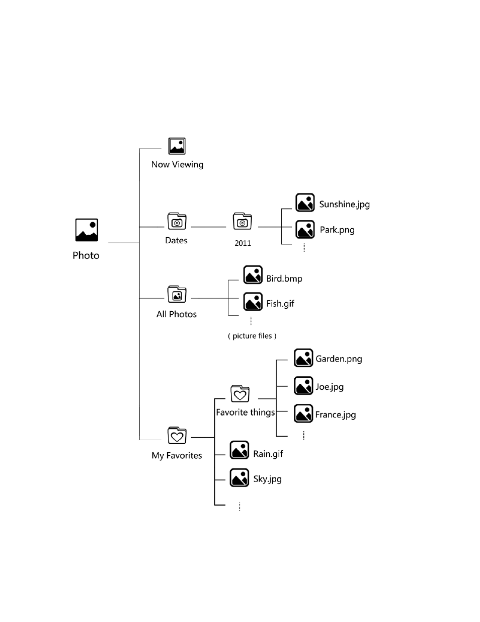2 photo library structure, Photo library structure | Elitegroup EB-800C User Manual | Page 72 / 115