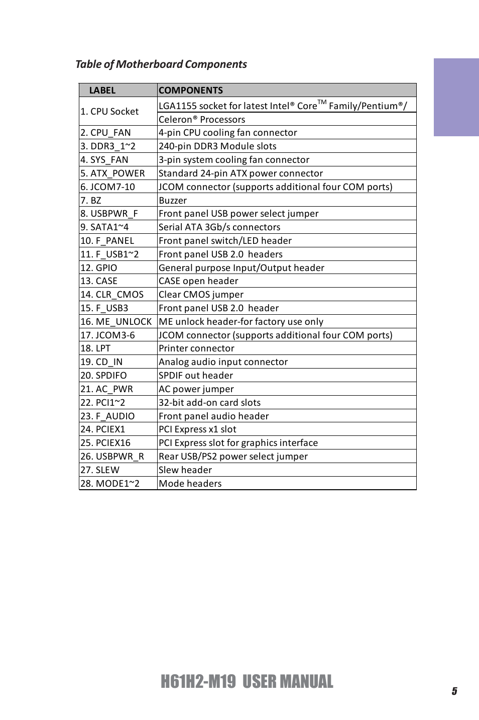 Chapter 1, Table of motherboard components | Elitegroup H61H2-M19 (V1.0) User Manual | Page 9 / 88