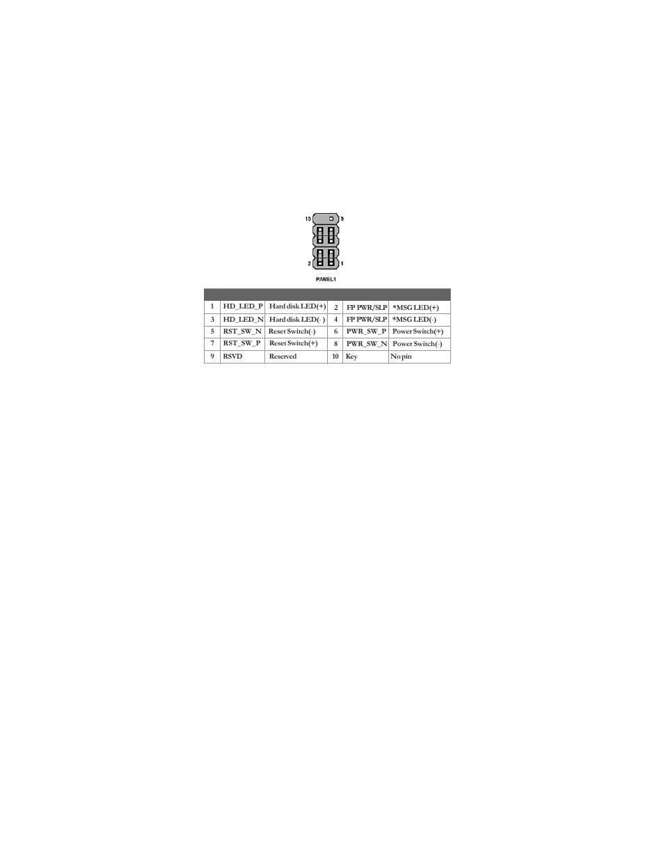 Installing the motherboard, Front panel header | Elitegroup 945GSED-I (V1.0) User Manual | Page 30 / 54