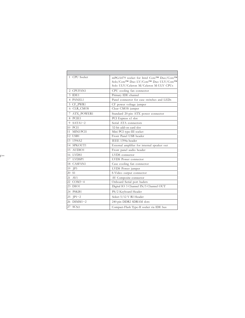 Introducing the motherboard | Elitegroup ST945GM (V1.0) User Manual | Page 12 / 48