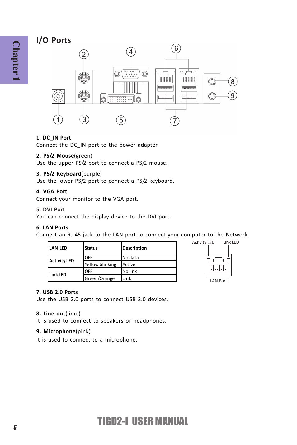 Tigd2-i user manual, Chapter 1, I/o ports | Elitegroup TIGD2-I (V1.0) User Manual | Page 10 / 54