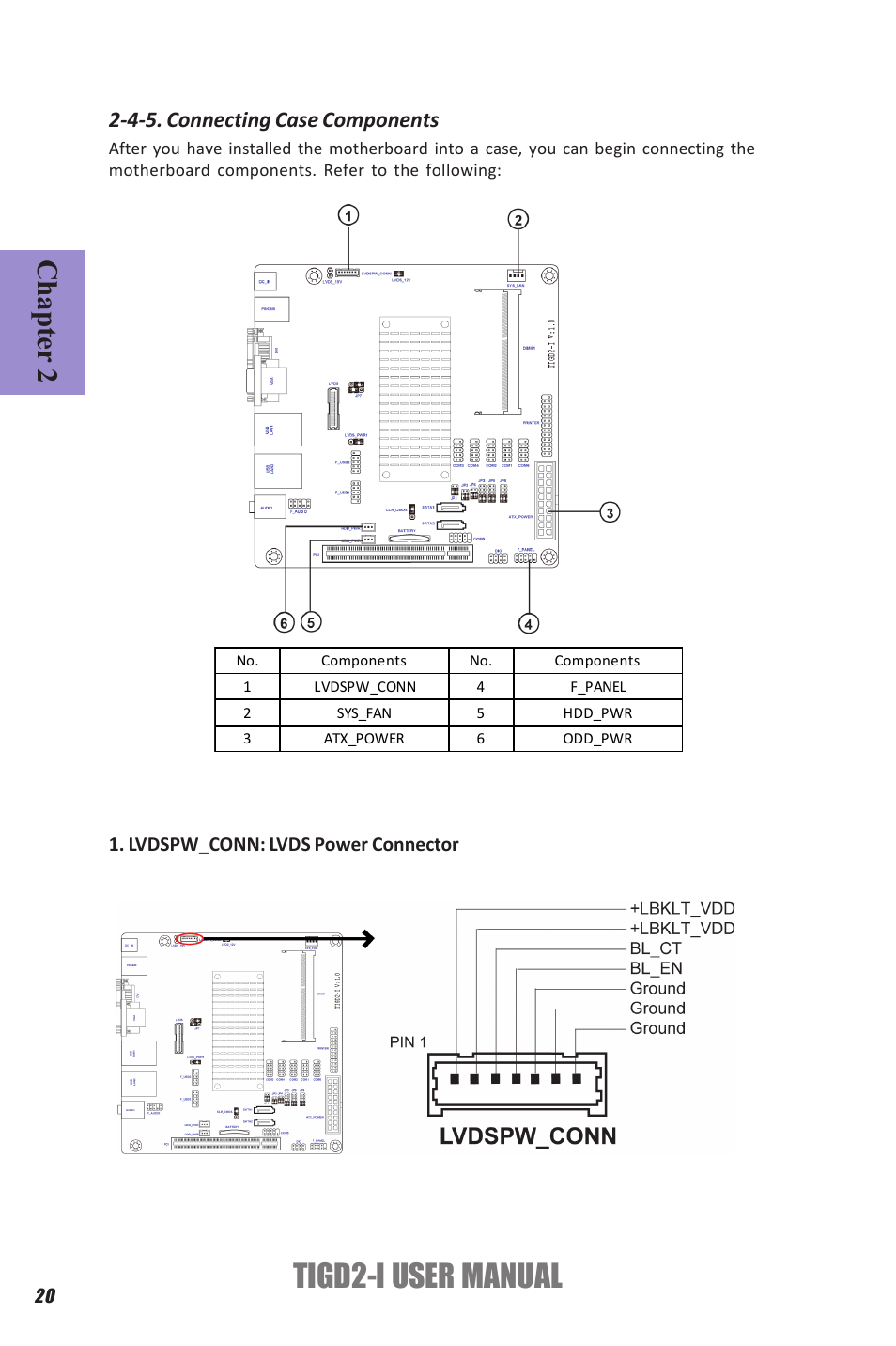 Tigd2-i user manual, Chapter 2, 4-5. connecting case components | Elitegroup TIGD2-I (V1.0) User Manual | Page 24 / 54