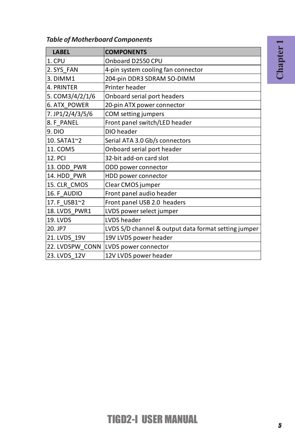 Tigd2-i user manual, Chapter 1 | Elitegroup TIGD2-I (V1.0) User Manual | Page 9 / 54