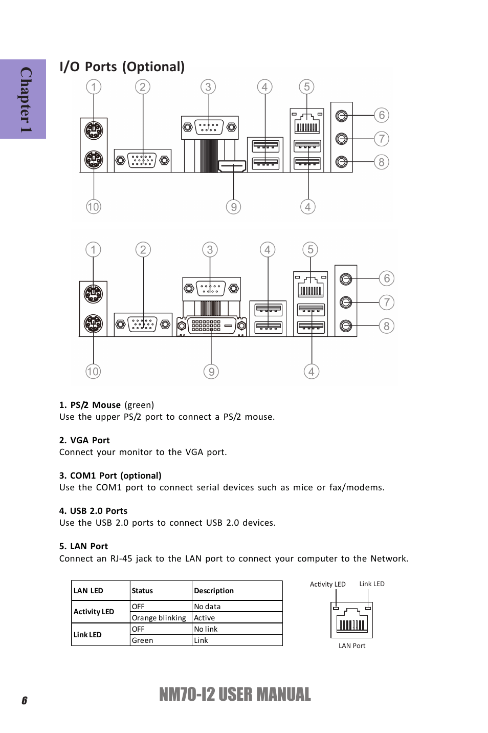 Nm70-i2 user manual, Chapter 1, I/o ports (optional) | Elitegroup NM70-I2 (V1.0) User Manual | Page 10 / 66