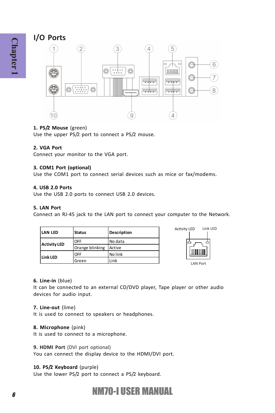 Nm70-i user manual, Chapter 1, I/o ports | Elitegroup NM70-I (V1.0) User Manual | Page 10 / 64