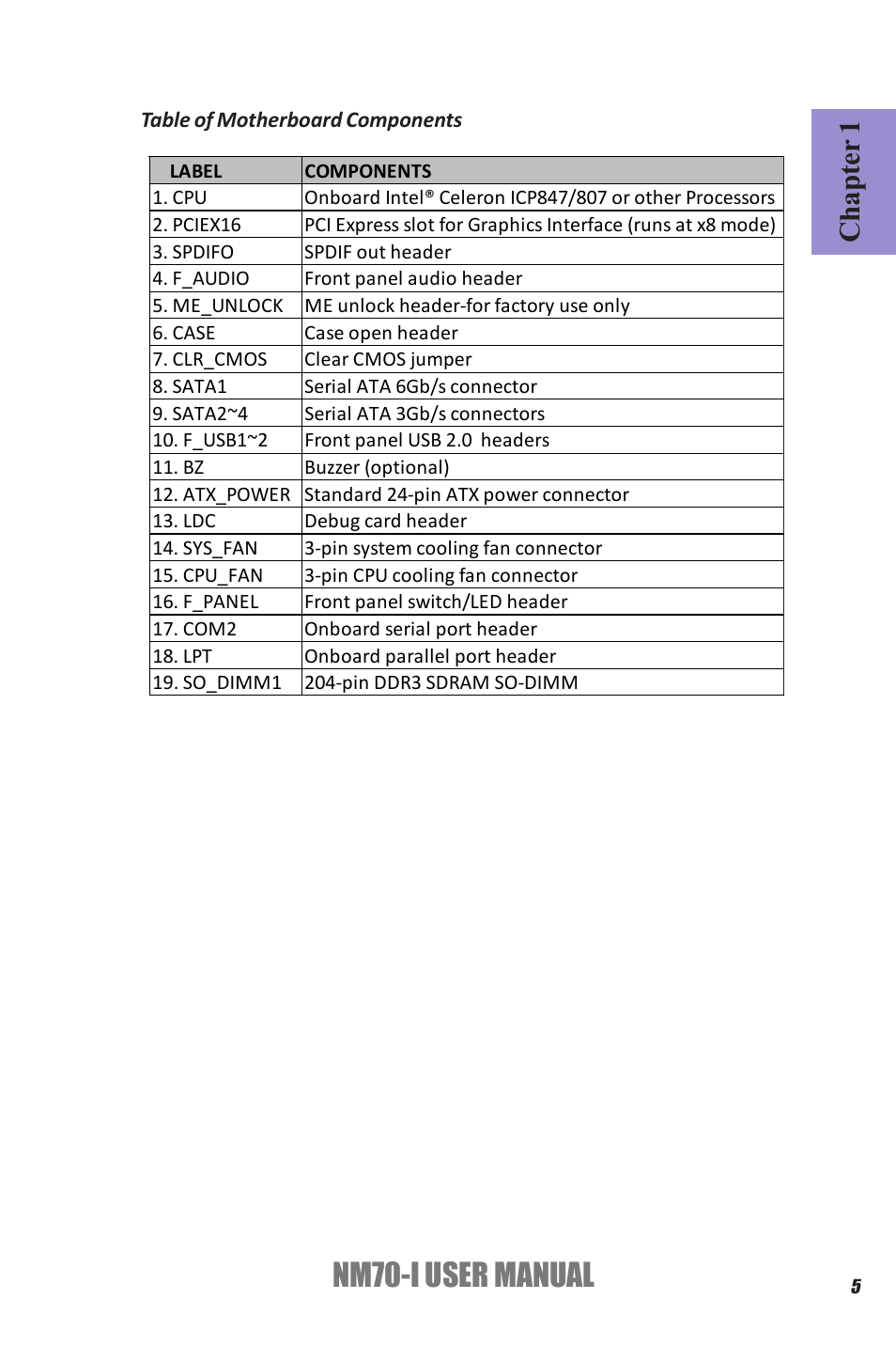 Nm70-i user manual, Chapter 1 | Elitegroup NM70-I (V1.0) User Manual | Page 9 / 64
