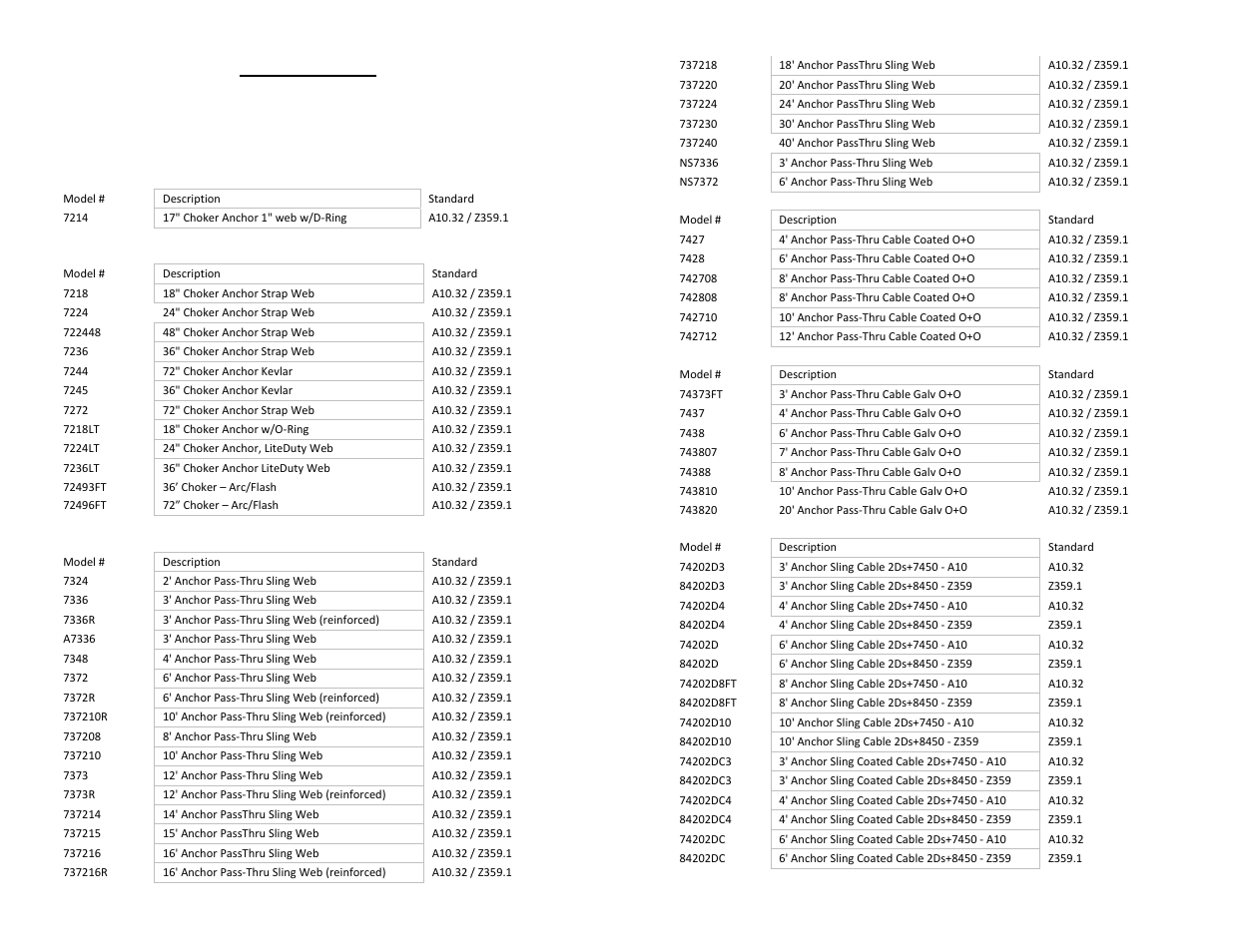 3product listing | FallTech Sling Anchors User Manual | Page 2 / 52