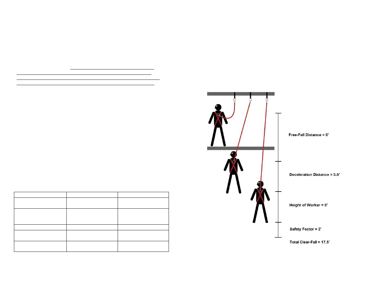 FallTech Sling Anchors User Manual | Page 6 / 52