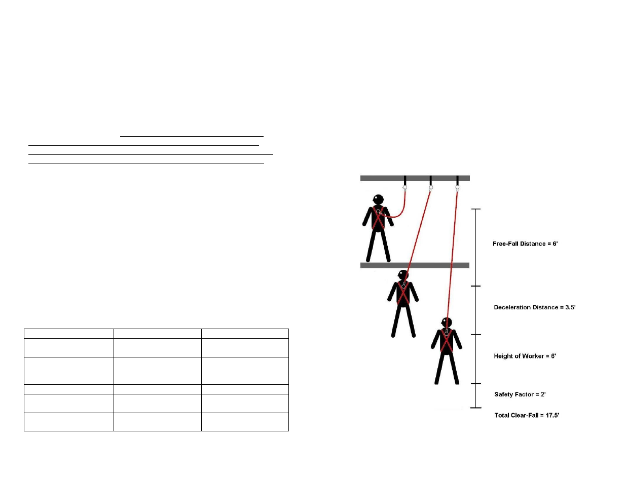 FallTech 7016PC User Manual | Page 5 / 52