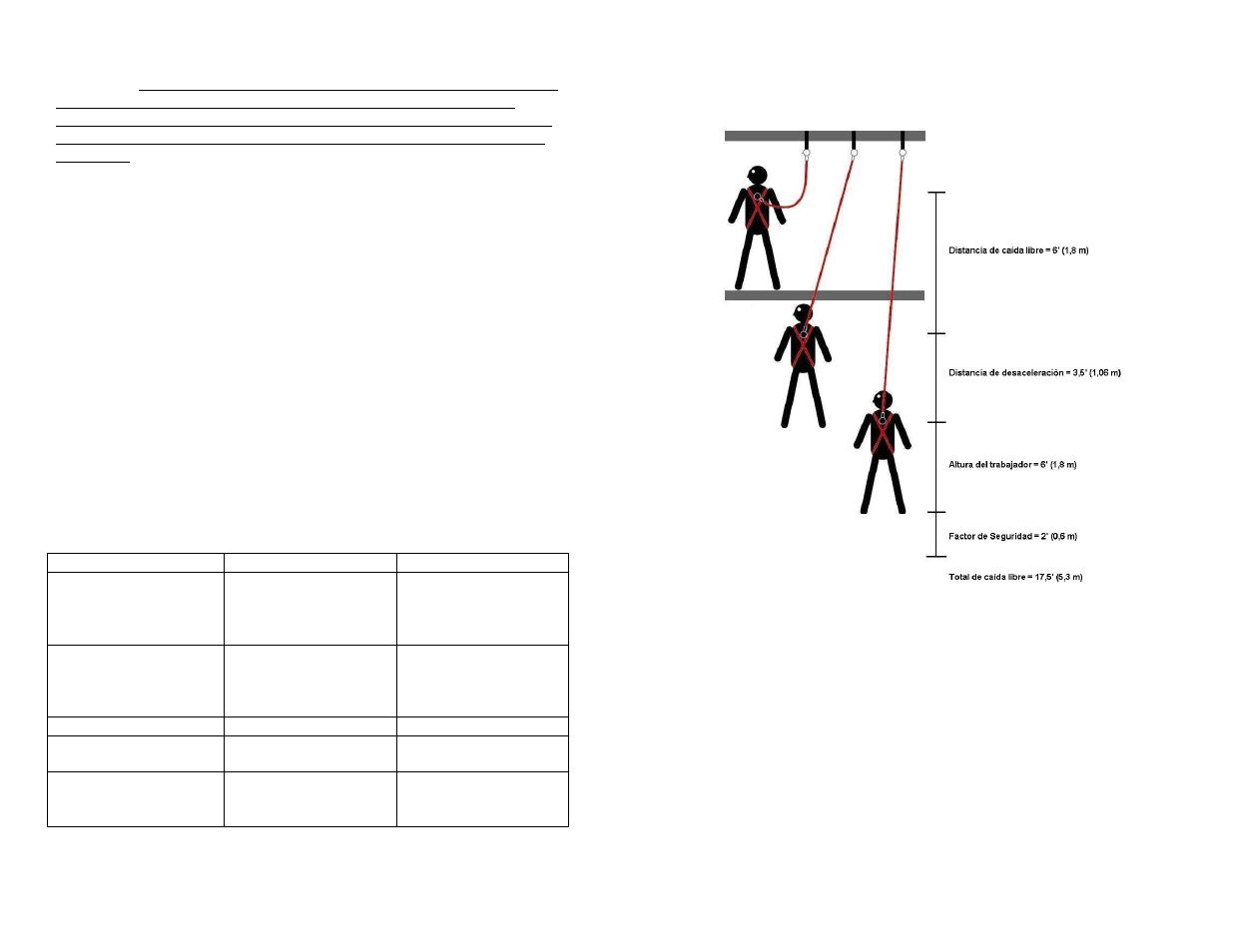 FallTech Shock-Absorbing Lanyards (SAL’s) User Manual | Page 31 / 50