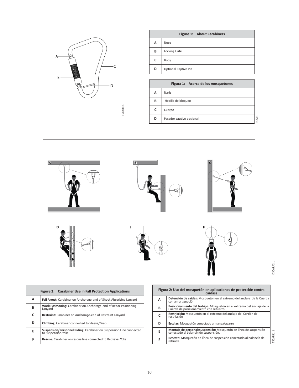 FallTech 8447A User Manual | Page 10 / 15