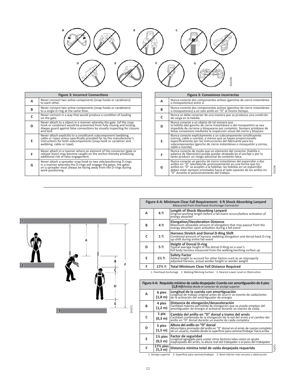 FallTech 8447A User Manual | Page 11 / 15