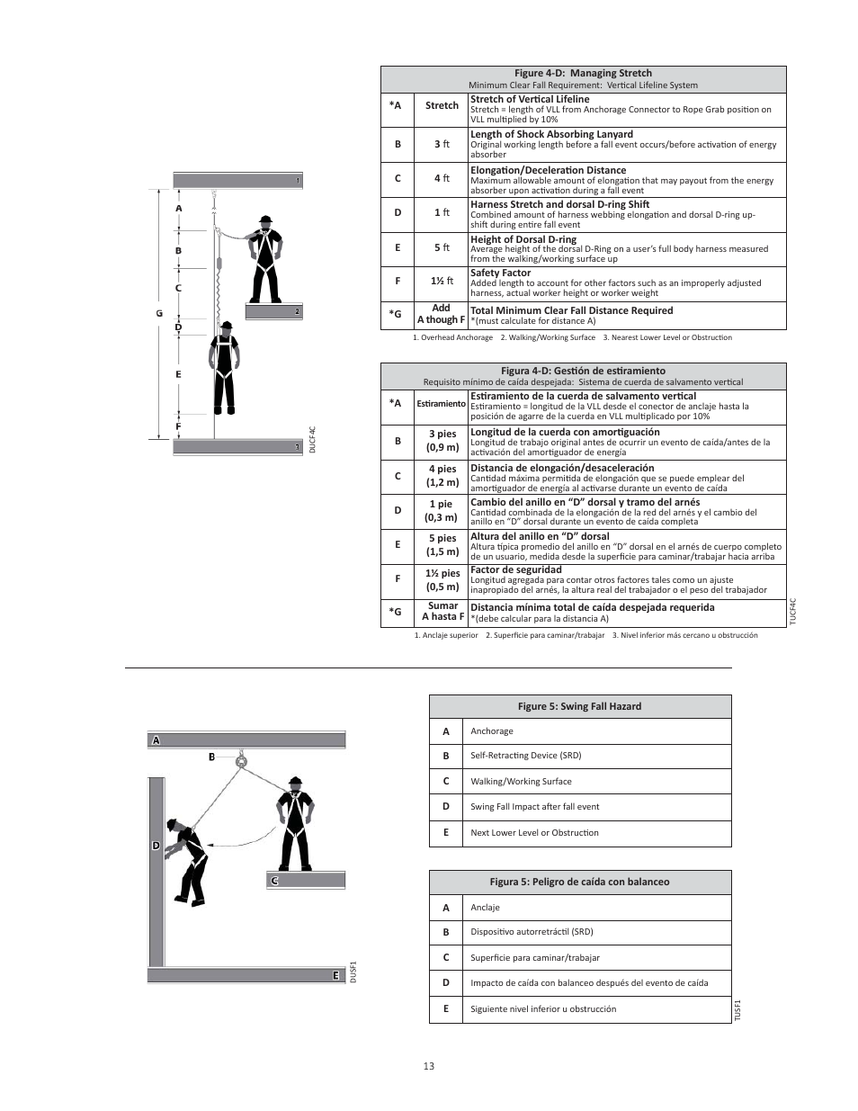 FallTech 8447A User Manual | Page 13 / 15