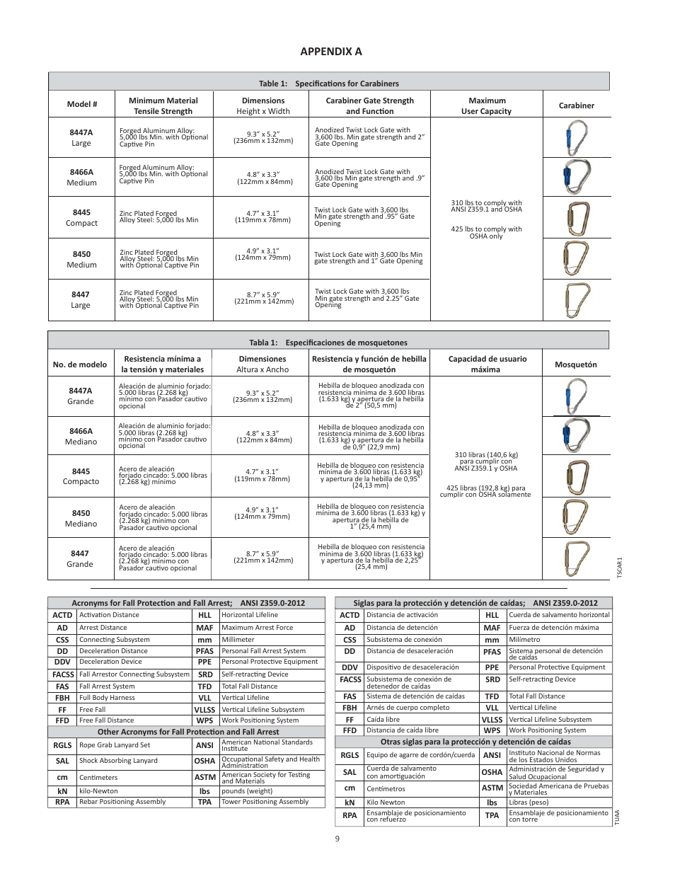Carabinersappendixa_081313_km.pdf, Appendix a | FallTech 8447A User Manual | Page 9 / 15