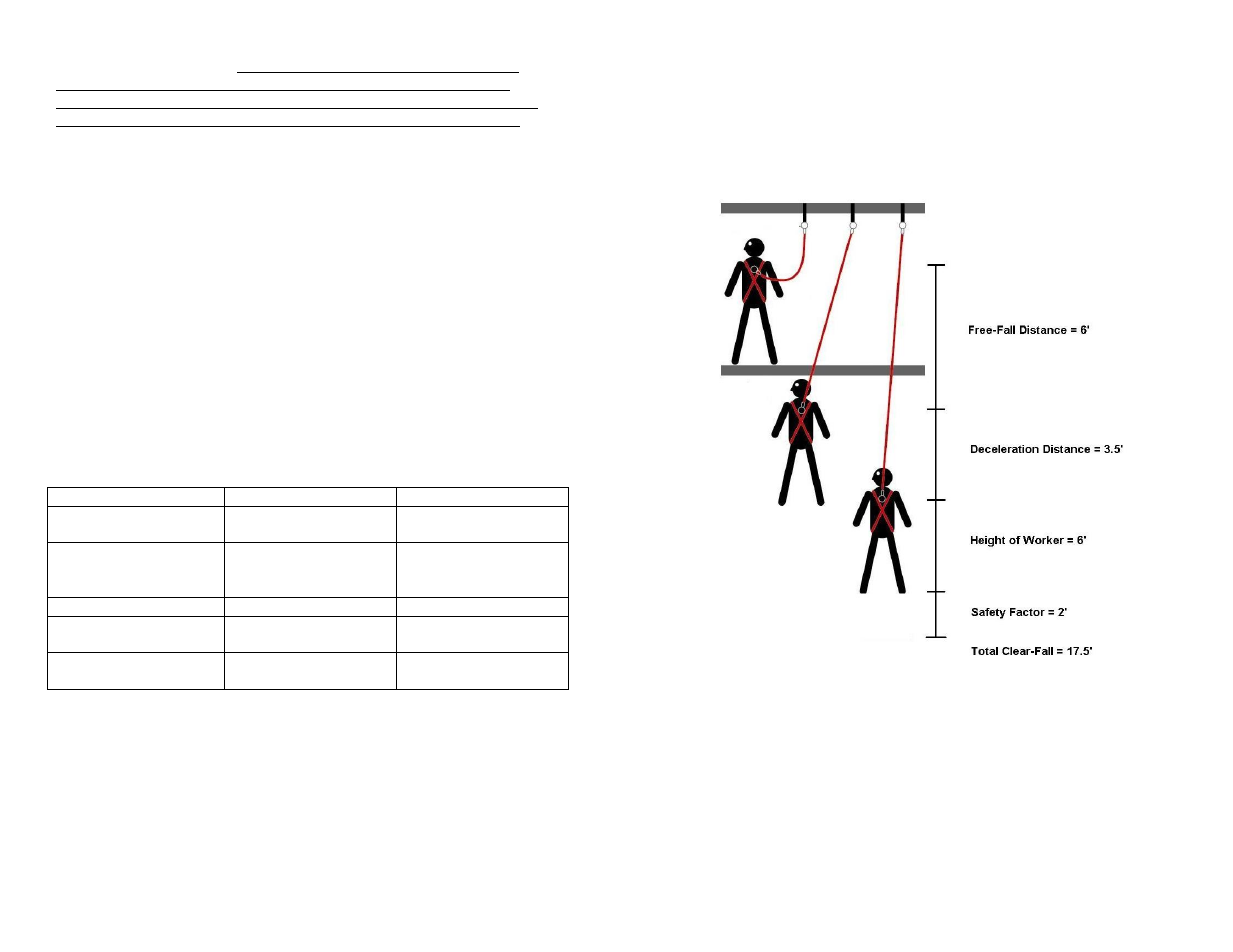 FallTech DuraTech Series SRL’s User Manual | Page 6 / 18