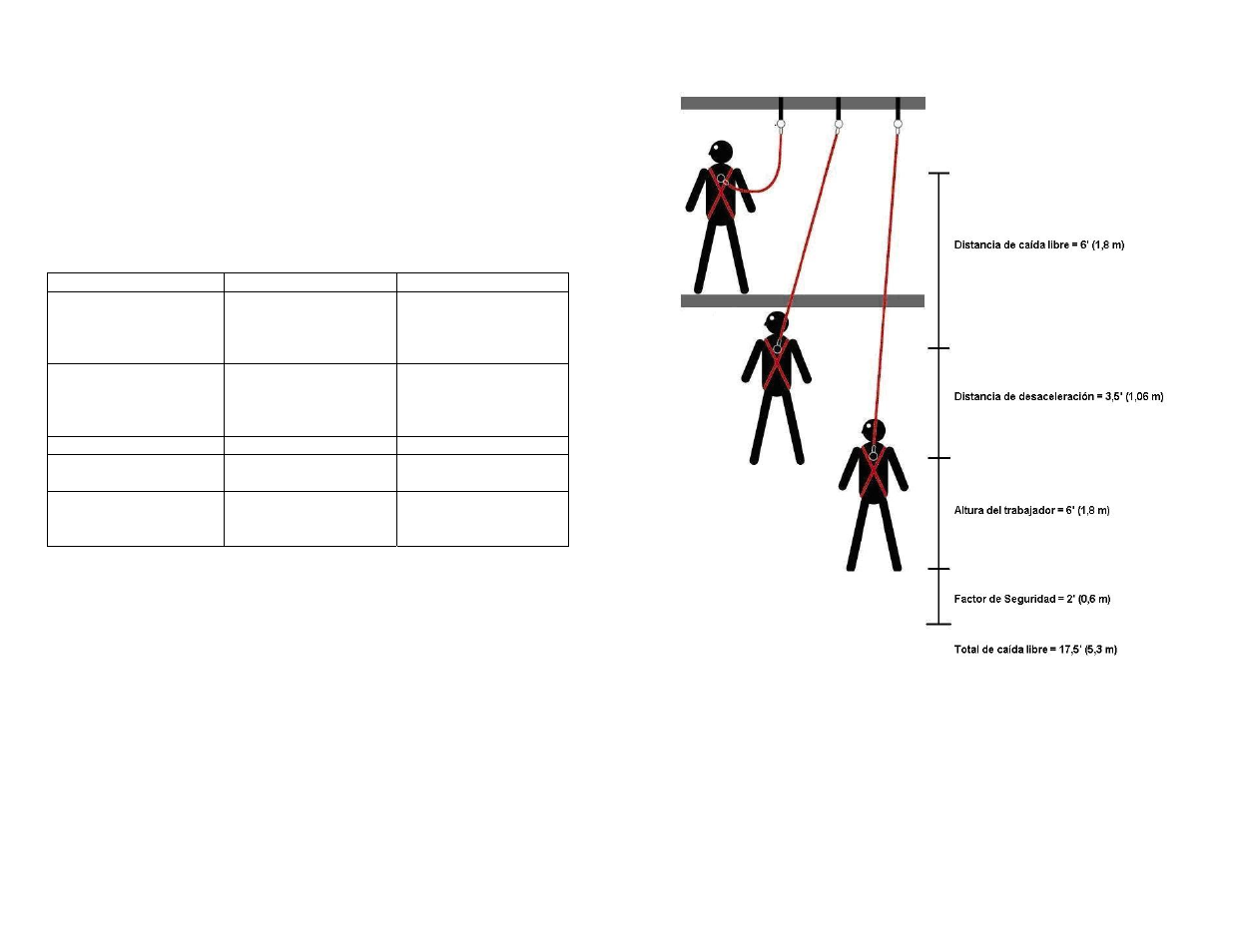 FallTech Contractor Series SRL’s User Manual | Page 22 / 36