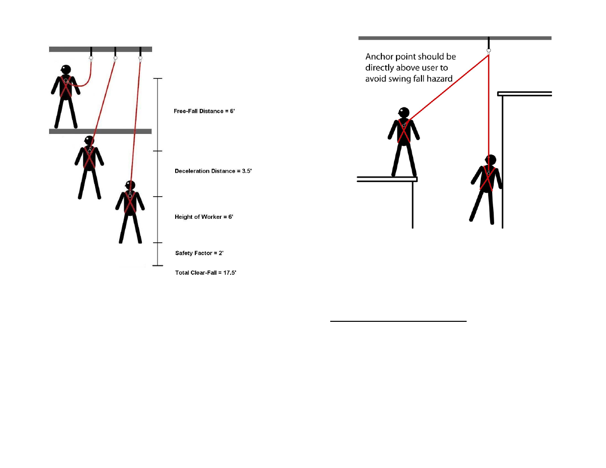 FallTech Contractor Series SRL’s User Manual | Page 6 / 36