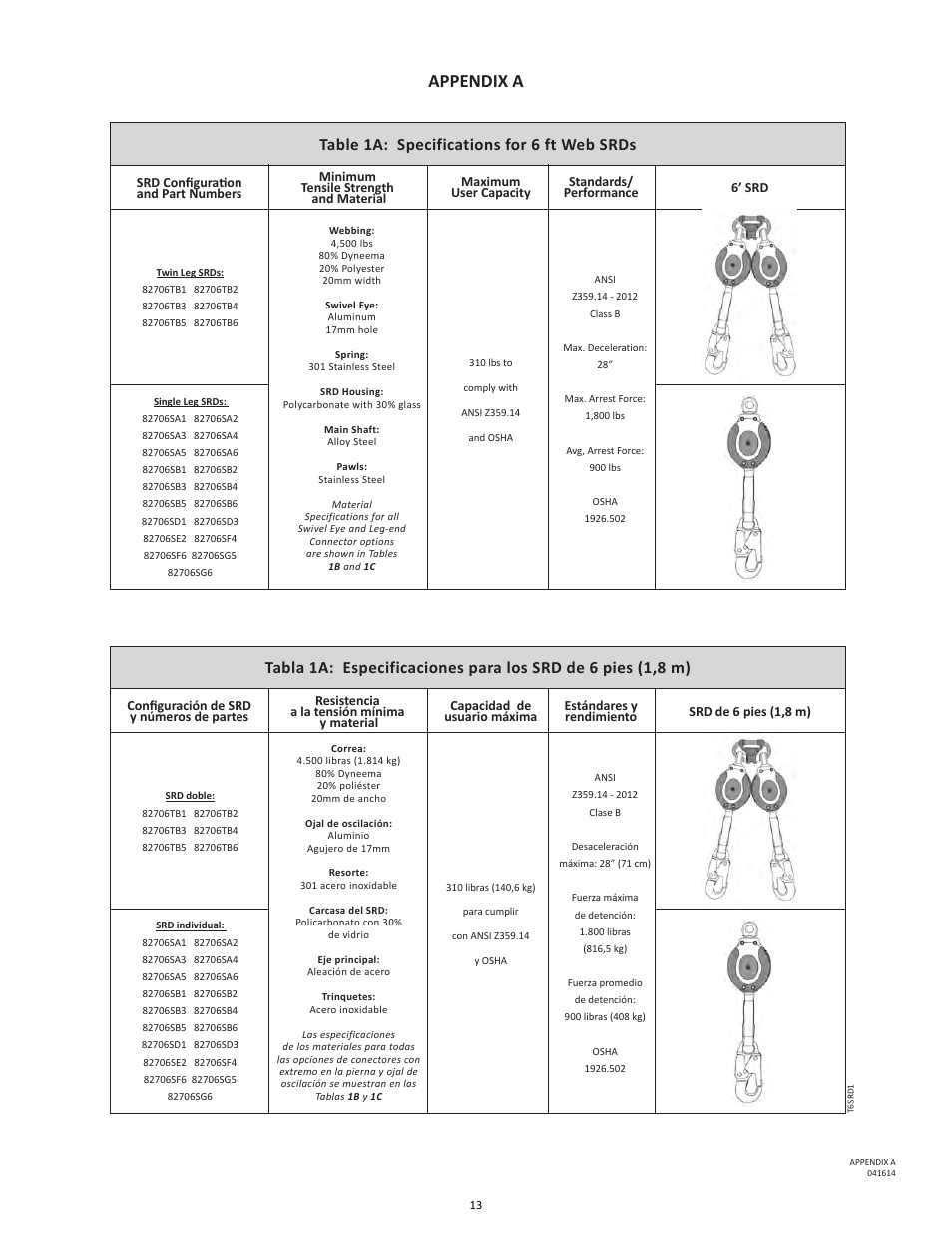 Appendix a | FallTech DuraTech 6' Single/Twin Self‐Retracting Device User Manual | Page 13 / 36