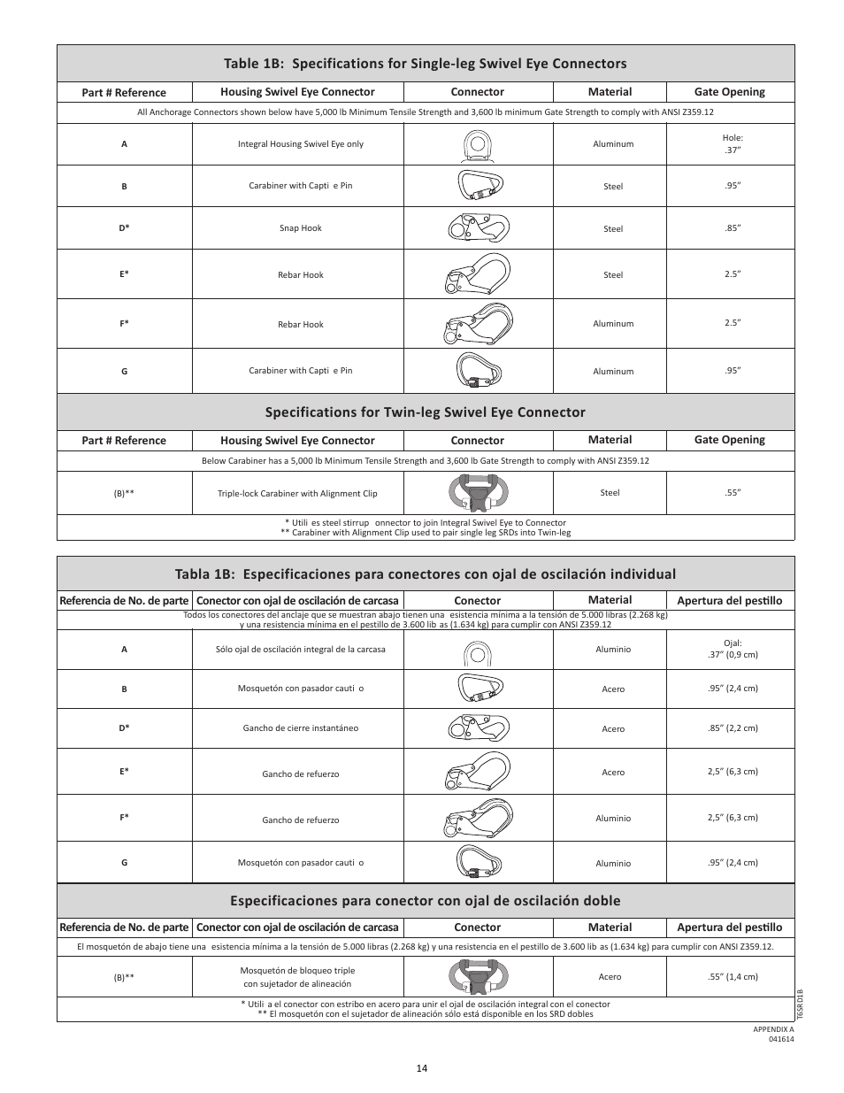 FallTech DuraTech 6' Single/Twin Self‐Retracting Device User Manual | Page 14 / 36