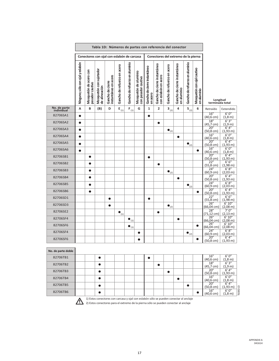 FallTech DuraTech 6' Single/Twin Self‐Retracting Device User Manual | Page 17 / 36