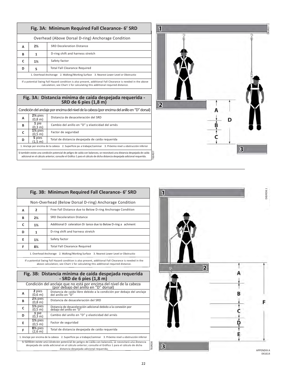FallTech DuraTech 6' Single/Twin Self‐Retracting Device User Manual | Page 22 / 36